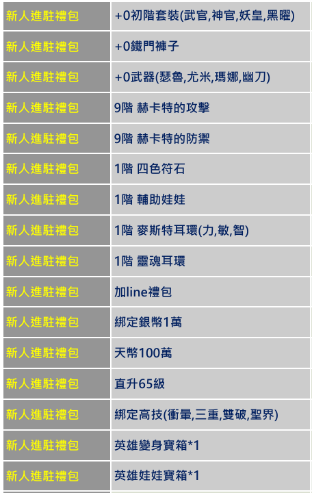 新人進駐禮包.png
