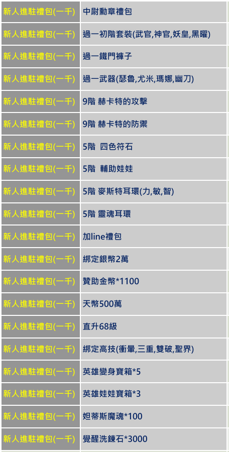 新進玩家禮包(一千).png
