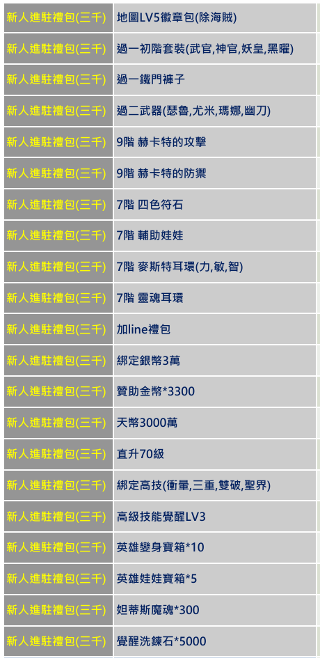 新進玩家禮包(三千).png