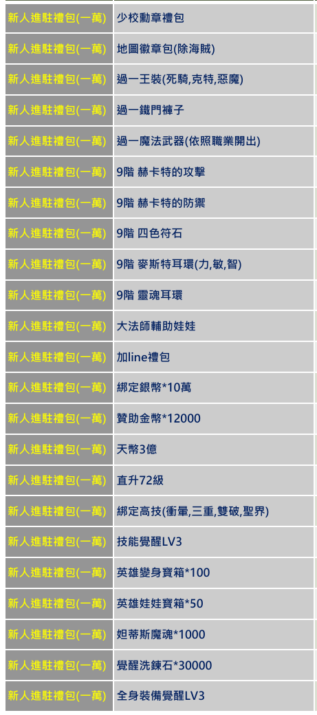 新進玩家禮包(一萬).png